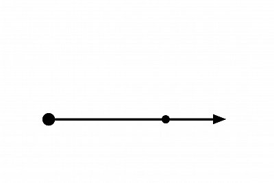 zero angle